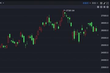 港股速报 | 调整延续 恒指低开超250点 赛力斯上市破发
