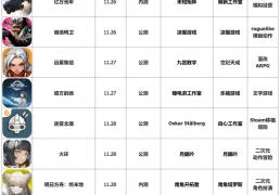 本周上线：鹰角《终末地》全面测试、凉屋《绝地鸭卫》、月胧吟《火环》|游戏上线表