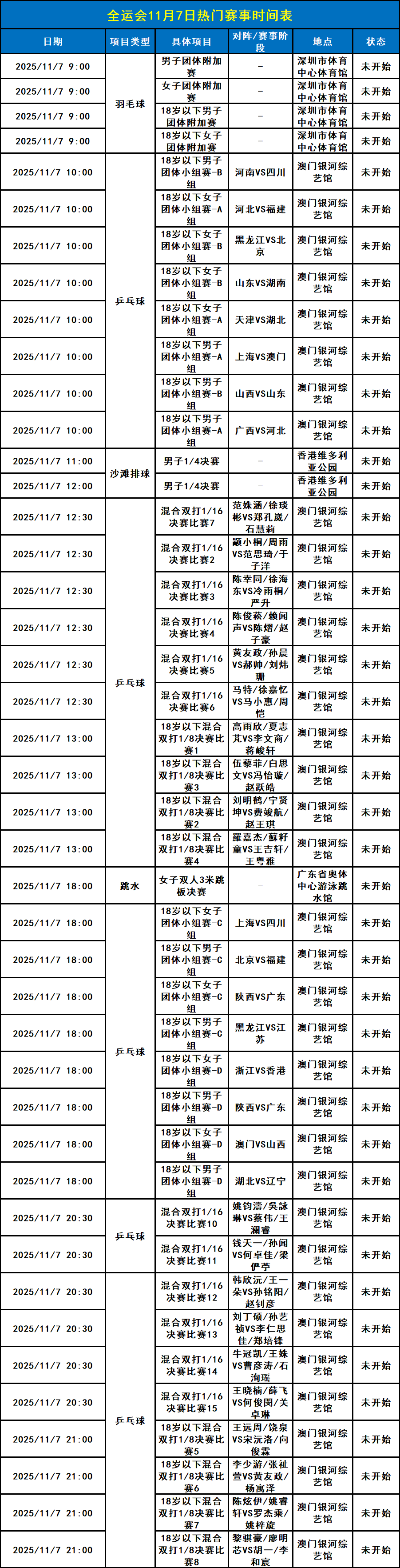 乒乓球、羽毛球开赛！深圳全运会11月7日赛程一览表、直播节目单