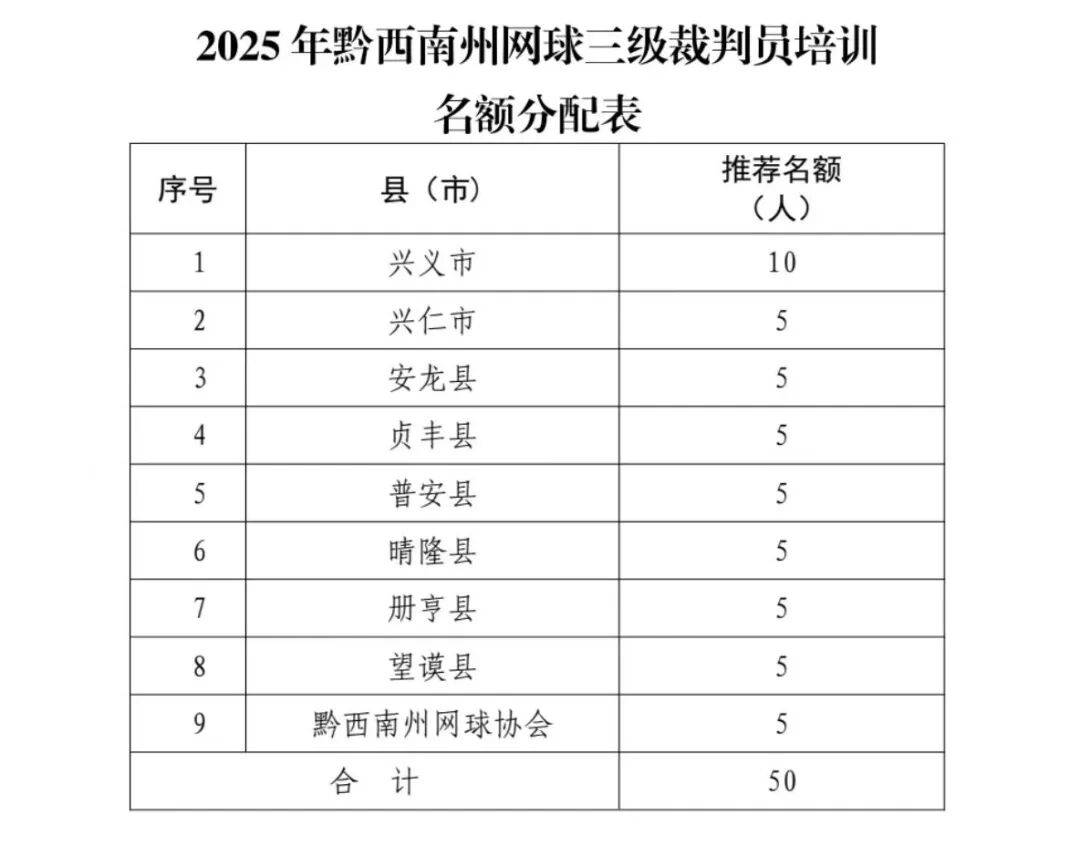 @黔西南州网球三级裁判员，请关注2025年业务培训通知